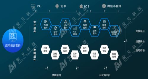 安元工業(yè)互聯(lián)網(wǎng)安全生產(chǎn)產(chǎn)品及案例亮相全國工業(yè)互聯(lián)網(wǎng)產(chǎn)業(yè)聯(lián)盟大會(huì)，引領(lǐng)工業(yè)互聯(lián)網(wǎng)數(shù)據(jù)服務(wù)新趨勢(shì)
