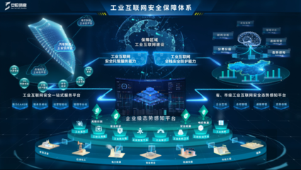 工業(yè)互聯(lián)網(wǎng)安全與數(shù)據(jù)服務(wù)的挑戰(zhàn)與對(duì)策