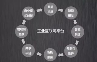 工業(yè)互聯(lián)網(wǎng)浪潮奔涌 中國(guó)企業(yè)如何乘勢(shì)而上，于數(shù)據(jù)服務(wù)領(lǐng)域?qū)崿F(xiàn)趕超