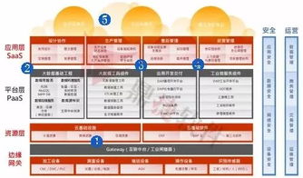 穩(wěn)敏雙態(tài) 鼎捷工業(yè)互聯(lián)網(wǎng)數(shù)據(jù)服務(wù)，讓數(shù)字化轉(zhuǎn)型化繁為簡(jiǎn)